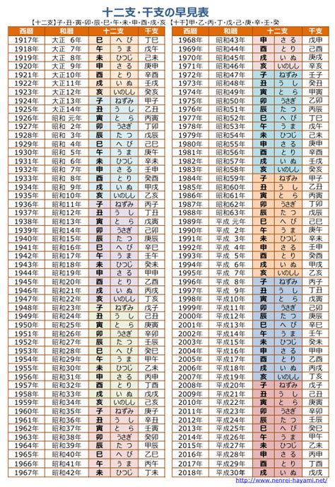 子丑年月日|【和暦・西暦】干支・十二支の早見表 